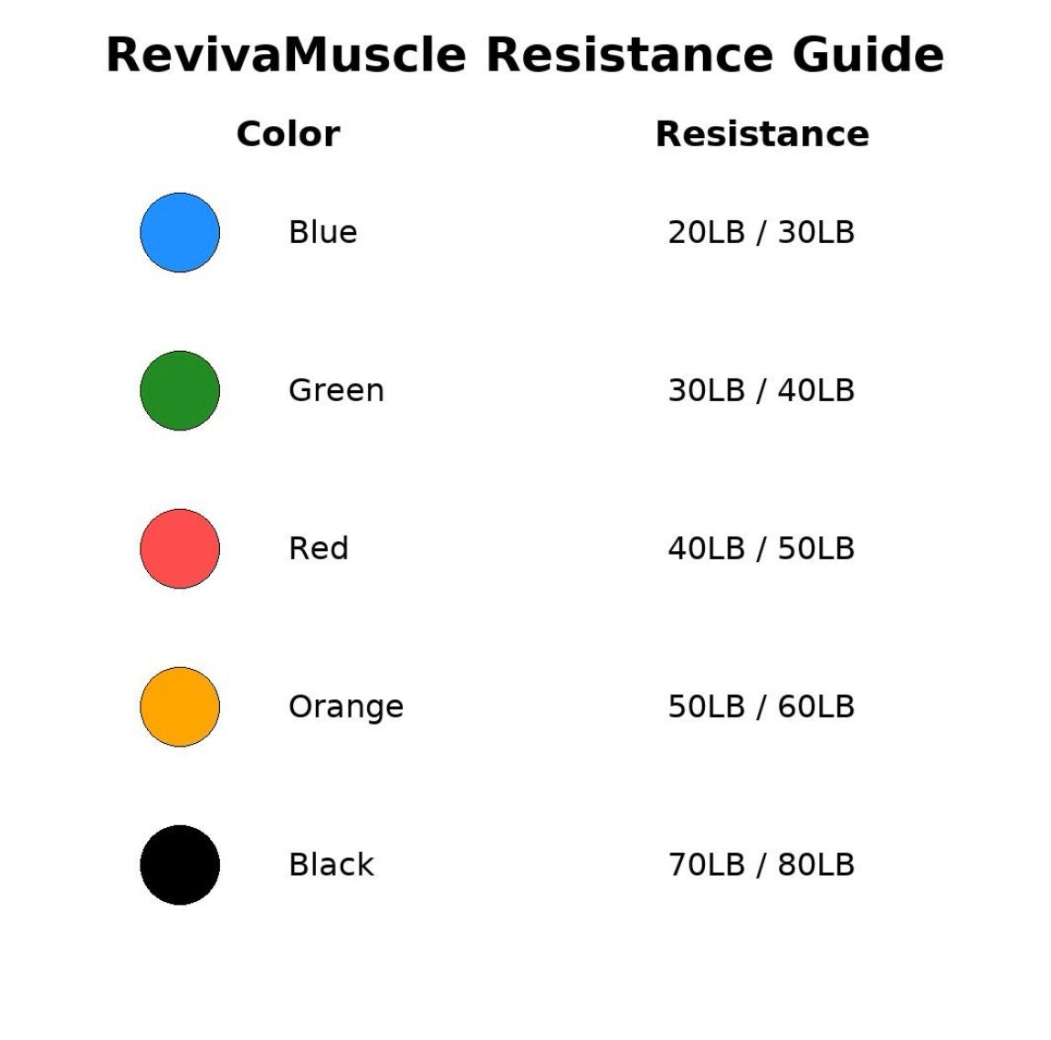 RevivaMuscle Finger Grip Strengthener